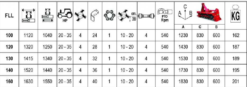 Fresatrice FLL - 100